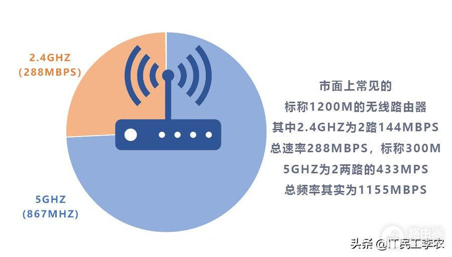 路由器域名解析为何如此关键?揭秘其背后的技术与应用疑问。 第1张 路由器域名解析为何如此关键?揭秘其背后的技术与应用疑问。 第1张