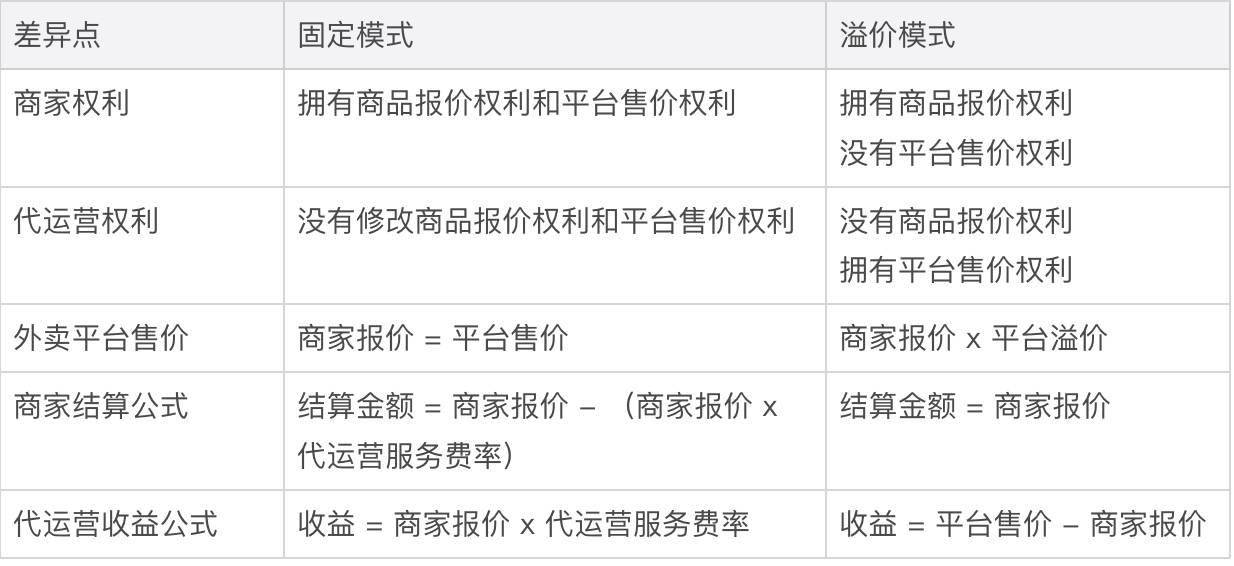 商城网站开发报价方案?如何根据商城类型制定合理报价?关键考量因素有哪些? 第1张 商城网站开发报价方案?如何根据商城类型制定合理报价?关键考量因素有哪些? 第1张