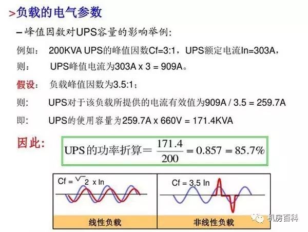 ups配置计算方法详解,ups电源功率怎么计算? 第2张 ups配置计算方法详解,ups电源功率怎么计算? 第2张