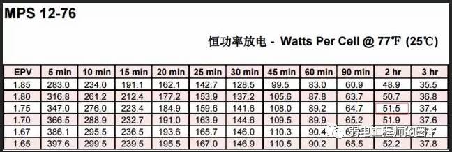 ups配置计算方法详解,ups电源功率怎么计算? 第1张 ups配置计算方法详解,ups电源功率怎么计算? 第1张