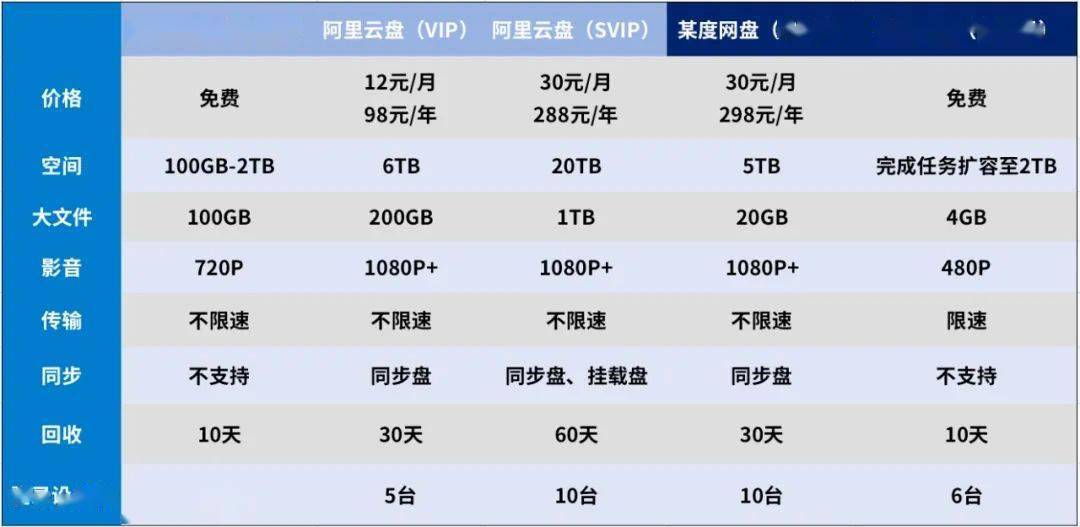 腾讯云CDN流量费与阿里云哪家更实惠?价格对比揭秘 第1张 腾讯云CDN流量费与阿里云哪家更实惠?价格对比揭秘 第1张