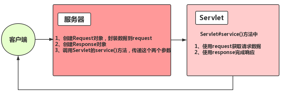 多个servlet配置怎么写,servlet配置方法详解 第2张 多个servlet配置怎么写,servlet配置方法详解 第2张
