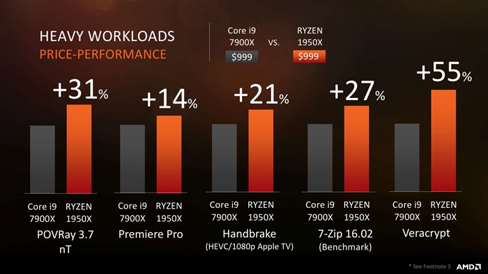 hiformance:$14.99/年,4核/8g内存/80gSSD/8T流量/2IP 第3张 hiformance:$14.99/年,4核/8g内存/80gSSD/8T流量/2IP 第3张