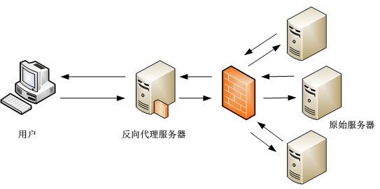 为何防火墙会阻止特定内容访问网络? 第2张 为何防火墙会阻止特定内容访问网络? 第2张
