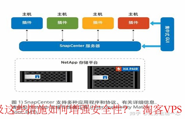 如何制定安全可靠的数据备份方案? 第3张 如何制定安全可靠的数据备份方案? 第3张