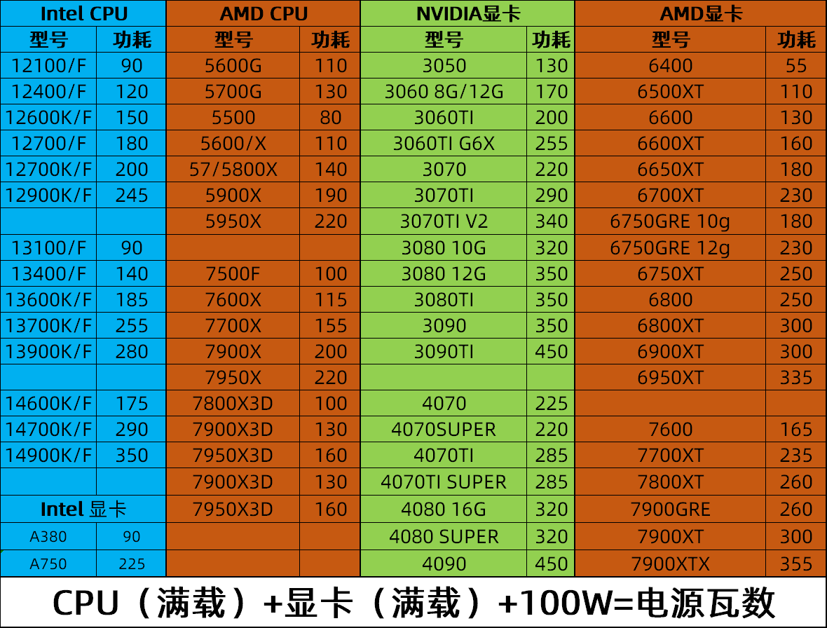 台式机最佳配置推荐,如何打造性价比最高的台式机最好配置? 第3张 台式机最佳配置推荐,如何打造性价比最高的台式机最好配置? 第3张