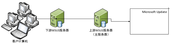 服务器补丁管理制度是什么?服务器补丁管理制度文档下载 第3张 服务器补丁管理制度是什么?服务器补丁管理制度文档下载 第3张