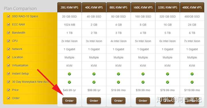 搬瓦工:BIGGERBOX-PRO限量版,$36/年-1G内存/1核(AMD)/20GSSD/1T流量/2.5Gbps,CN2-GIA+CMIN2网络 第3张 搬瓦工:BIGGERBOX-PRO限量版,$36/年-1G内存/1核(AMD)/20GSSD/1T流量/2.5Gbps,CN2-GIA+CMIN2网络 第3张