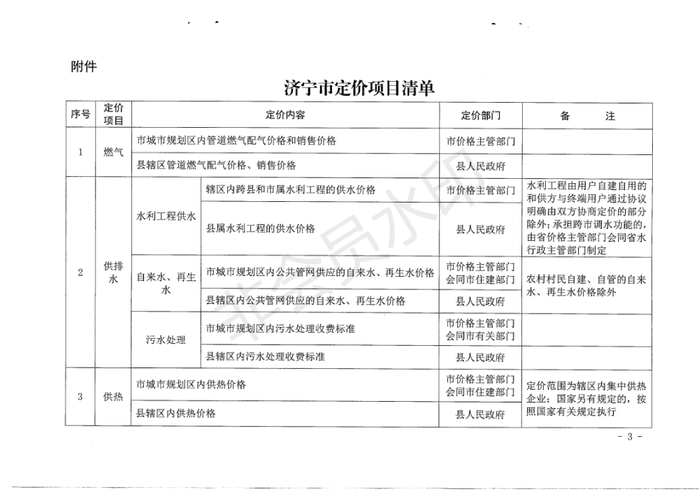 济宁专业网站开发费用多少?不同类型开发费用明细解析 第3张 济宁专业网站开发费用多少?不同类型开发费用明细解析 第3张
