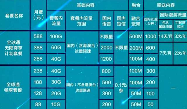 webssss:高速/高性能美国VPS,31元/月起,不限流量/20G防御/美国原生IP,三网纯高端线路(电信CN2/联通CUII/移动CMIN2) 第2张 webssss:高速/高性能美国VPS,31元/月起,不限流量/20G防御/美国原生IP,三网纯高端线路(电信CN2/联通CUII/移动CMIN2) 第2张
