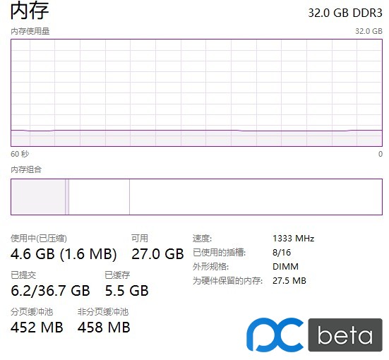 服务器装机后为硬件保留8G多内存,这正常吗?怎么释放? 第2张 服务器装机后为硬件保留8G多内存,这正常吗?怎么释放? 第2张