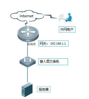 Linux环境下PPTP 梯子配置为何总是遇到连接不稳定的问题? 第1张 Linux环境下PPTP 梯子配置为何总是遇到连接不稳定的问题? 第1张