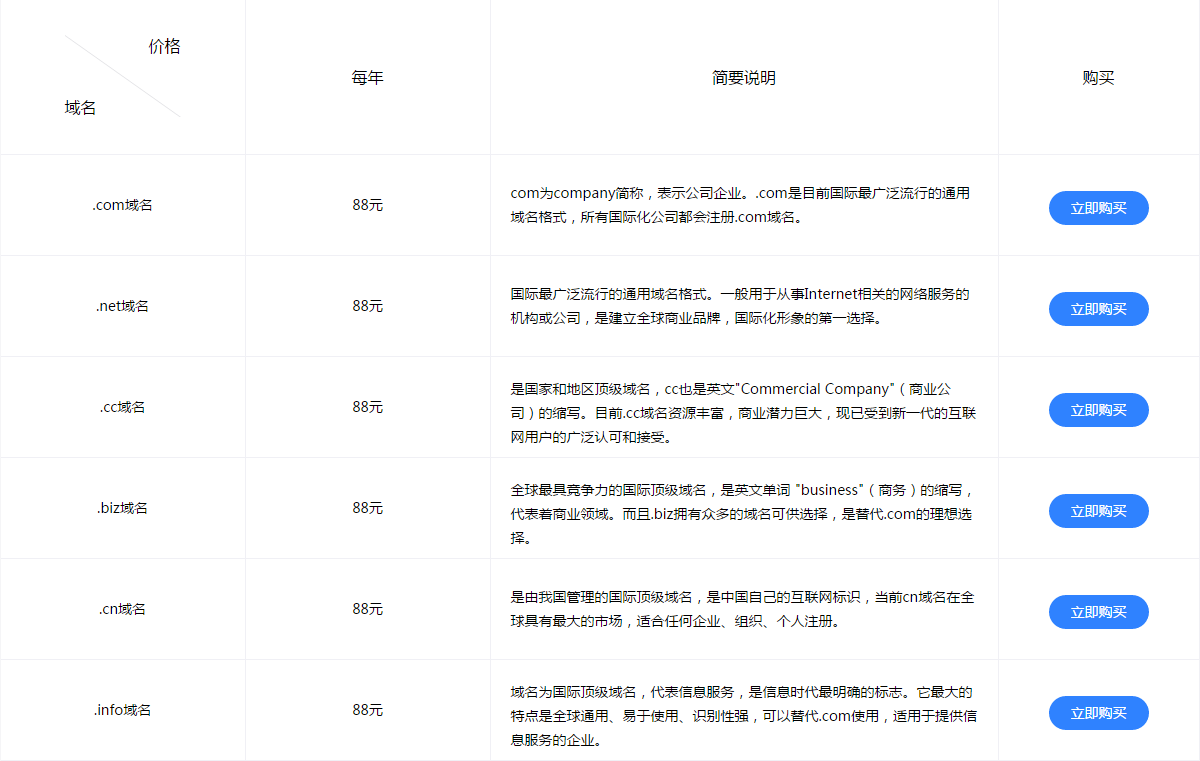 专业开发网站建设价格是多少?如何找到合适的价格方案? 第3张 专业开发网站建设价格是多少?如何找到合适的价格方案? 第3张