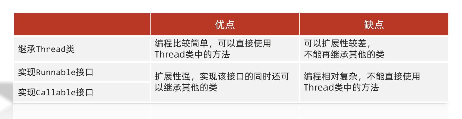 分布式消息队列促销怎么选?性价比高的品牌有哪些? 第1张 分布式消息队列促销怎么选?性价比高的品牌有哪些? 第1张