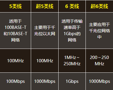 宽带20m视频卡顿怎么办?宽带20m视频流畅吗 第1张 宽带20m视频卡顿怎么办?宽带20m视频流畅吗 第1张