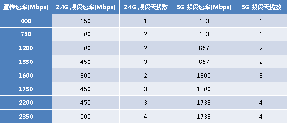 CDN下同一WiFi能否同时连接多部手机?具体数量有限制吗? 第3张 CDN下同一WiFi能否同时连接多部手机?具体数量有限制吗? 第3张