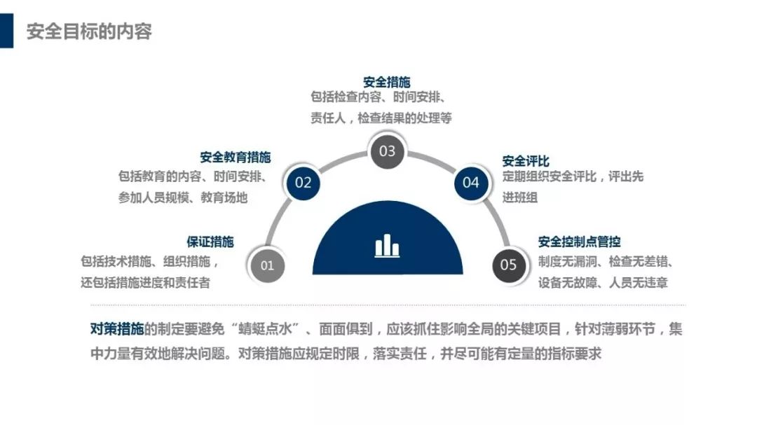 安全生产目标监测安全管理部如何实现动态精准管控? 第2张 安全生产目标监测安全管理部如何实现动态精准管控? 第2张