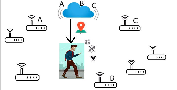 CDN下同一WiFi能否同时连接多部手机?具体数量有限制吗? 第1张 CDN下同一WiFi能否同时连接多部手机?具体数量有限制吗? 第1张