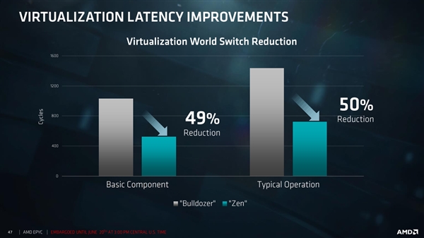 lightlayer新增日本云服务器,AMD EPYC高性能平台,中国优化/国际BGP网络,$12/月起 第1张 lightlayer新增日本云服务器,AMD EPYC高性能平台,中国优化/国际BGP网络,$12/月起 第1张