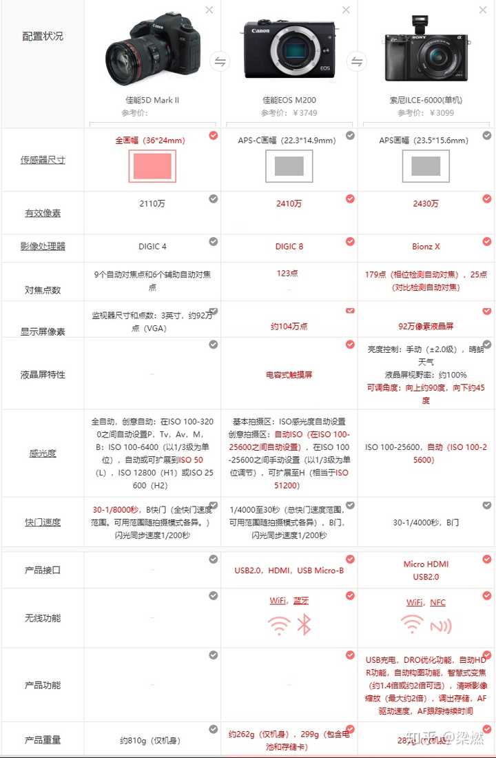相机什么配置好?相机配置参数怎么看 第1张 相机什么配置好?相机配置参数怎么看 第1张