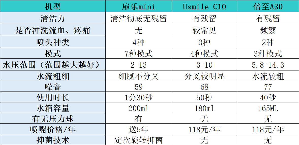 justhost怎么样?巴西VPS详细测评数据分享 第3张 justhost怎么样?巴西VPS详细测评数据分享 第3张
