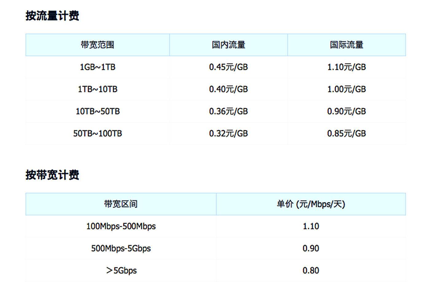 杨浦区cdn证价格合理吗?杨浦区cdn证费用是多少? 第2张 杨浦区cdn证价格合理吗?杨浦区cdn证费用是多少? 第2张