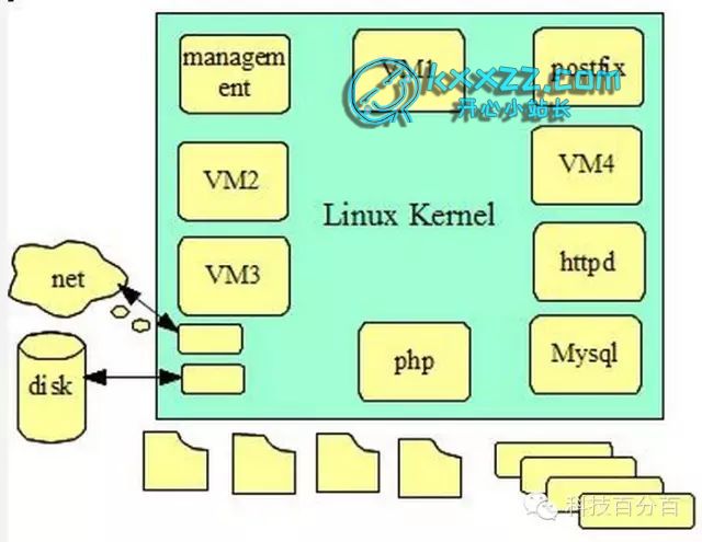 YourLastHost - 特价OpenVZ+KVM,可以考虑x 第1张 YourLastHost - 特价OpenVZ+KVM,可以考虑x 第1张