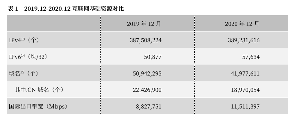 hhost香港国际线路VPS测评(千兆大带宽,移动和联通效果不错)