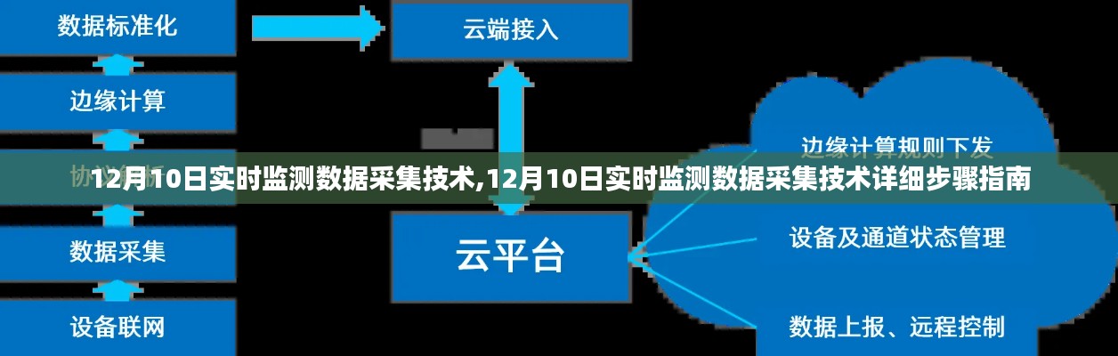 安全监测监控技术数据采集通道如何保障数据实时性与准确性? 第3张 安全监测监控技术数据采集通道如何保障数据实时性与准确性? 第3张