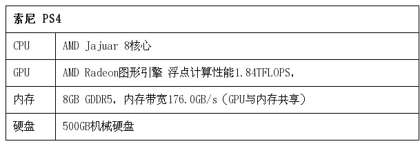 PS4要求配置高吗?PS4配置要求详细介绍 第2张 PS4要求配置高吗?PS4配置要求详细介绍 第2张