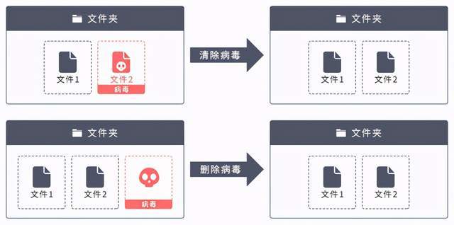 安全删除分类的方法有哪些?彻底不留痕迹的技巧是什么? 第1张 安全删除分类的方法有哪些?彻底不留痕迹的技巧是什么? 第1张