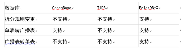 我国非关系型数据库国产化产品都有哪些品牌?详细解析对比。 第3张 我国非关系型数据库国产化产品都有哪些品牌?详细解析对比。 第3张