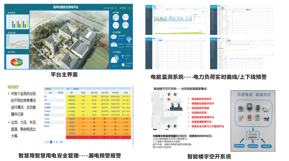 安全用电监测管理排行榜哪家强?企业如何选对? 第1张 安全用电监测管理排行榜哪家强?企业如何选对? 第1张
