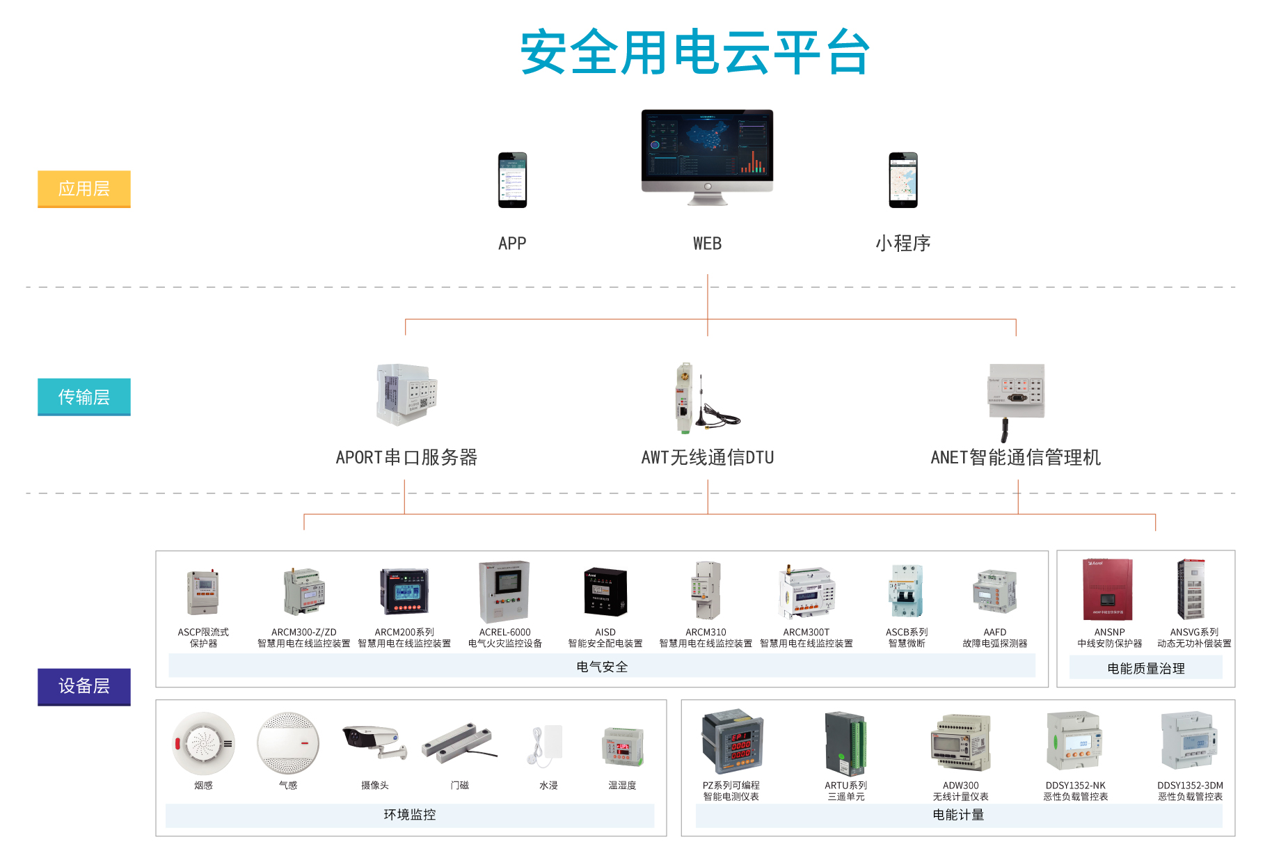 安全用电监测管理排行榜哪家强?企业如何选对? 第3张 安全用电监测管理排行榜哪家强?企业如何选对? 第3张
