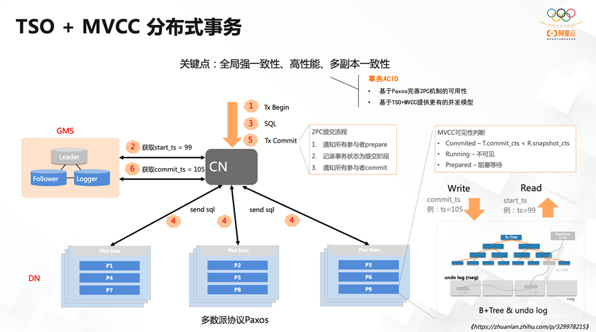PolarDB MySQL内核兼容性说明，哪些MySQL特性在PolarDB中保持兼容？ 第2张