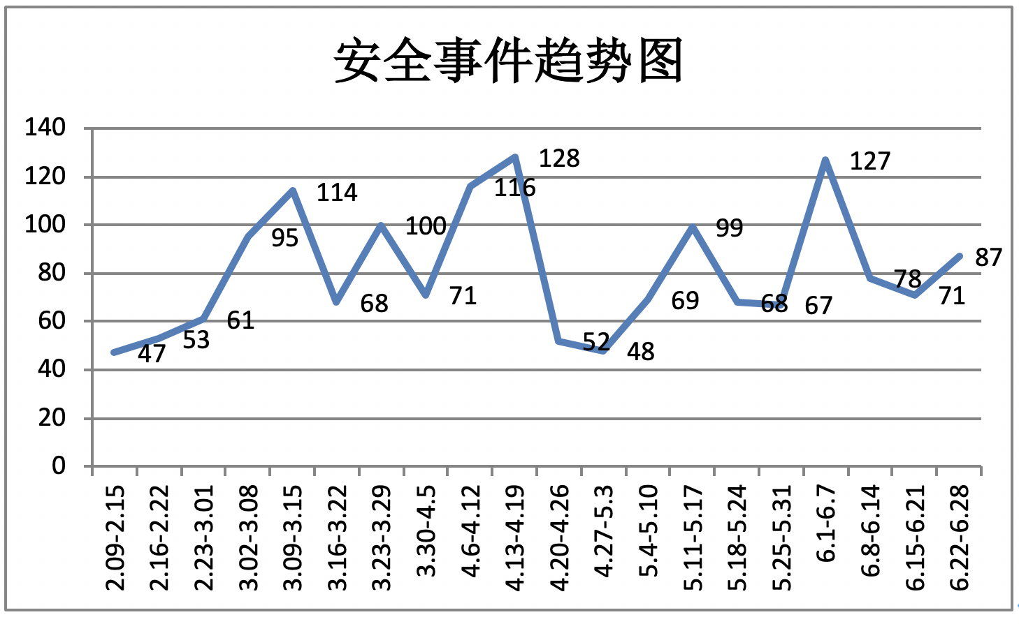 安全事故相关数据哪里查？最新统计和分析报告去哪找？ 第1张