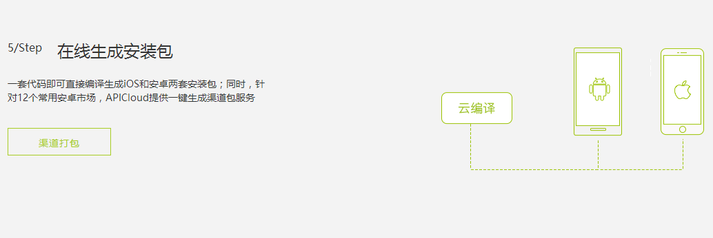 APICloud模块封装教程,新手如何快速上手? 第2张 APICloud模块封装教程,新手如何快速上手? 第2张