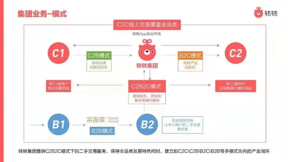 抖音7家直播cdn供应商,背后产业链揭秘与竞争格局分析? 第2张 抖音7家直播cdn供应商,背后产业链揭秘与竞争格局分析? 第2张