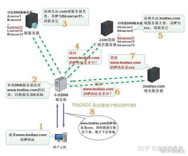 为何一个域名备案可以对应多个IP地址,其背后的技术原理是什么? 第1张 为何一个域名备案可以对应多个IP地址,其背后的技术原理是什么? 第1张