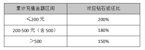 服务器补货时间一般要多久?官方渠道能查到具体补货进度吗? 第2张 服务器补货时间一般要多久?官方渠道能查到具体补货进度吗? 第2张