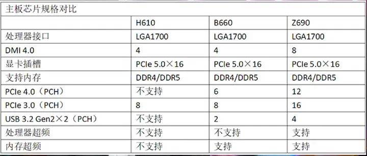U6配置表怎么选?哪个版本性价比最高? 第2张 U6配置表怎么选?哪个版本性价比最高? 第2张