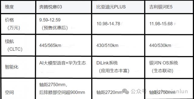 U6配置表怎么选?哪个版本性价比最高? 第3张 U6配置表怎么选?哪个版本性价比最高? 第3张