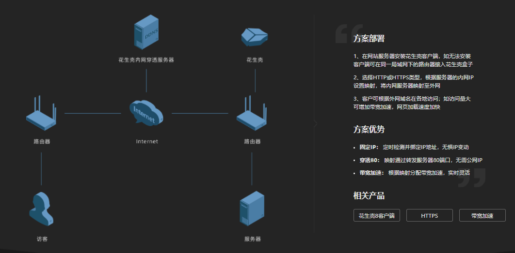 酷番云云服务器怎样设置DNS?