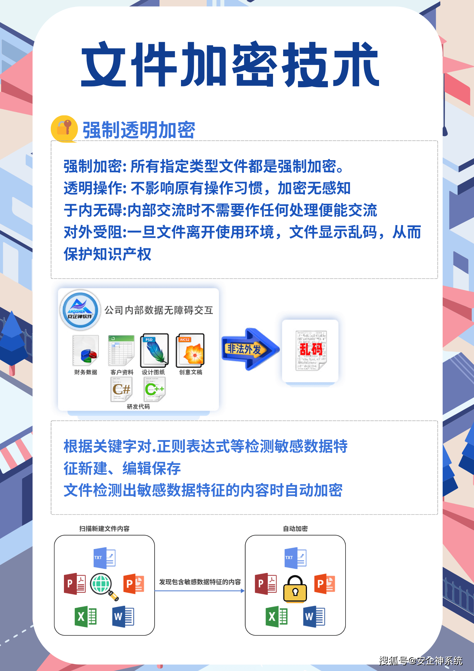 安全密钥管理瞬秒，如何保障瞬秒期间密钥不泄露不失效？ 第3张