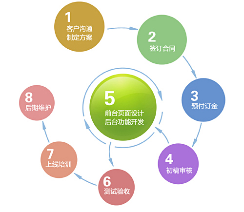 网站开发业务怎么开展?从项目启动到交付的关键步骤解析? 第1张 网站开发业务怎么开展?从项目启动到交付的关键步骤解析? 第1张
