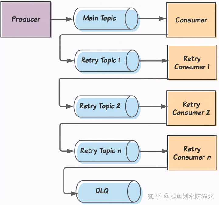 分布式消息队列价钱是多少?不同品牌差异大吗? 第1张 分布式消息队列价钱是多少?不同品牌差异大吗? 第1张