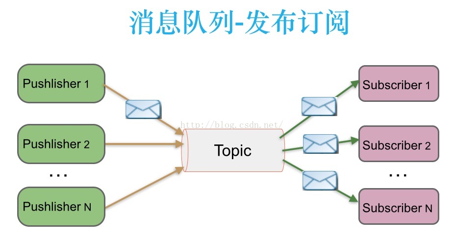 分布式消息队列价钱是多少?不同品牌差异大吗? 第2张 分布式消息队列价钱是多少?不同品牌差异大吗? 第2张