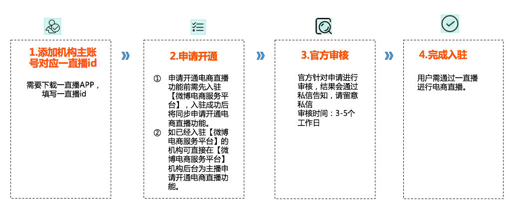 关于葵域名绑定主机的操作流程,您还有哪些疑问需要解答? 第2张 关于葵域名绑定主机的操作流程,您还有哪些疑问需要解答? 第2张