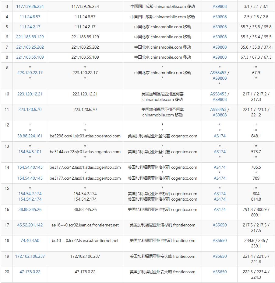 253IP美国家宽住宅双ISP多站,运营商Cogent/ATT/NTT/GTT,$256/月起 第2张 253IP美国家宽住宅双ISP多站,运营商Cogent/ATT/NTT/GTT,$256/月起 第2张