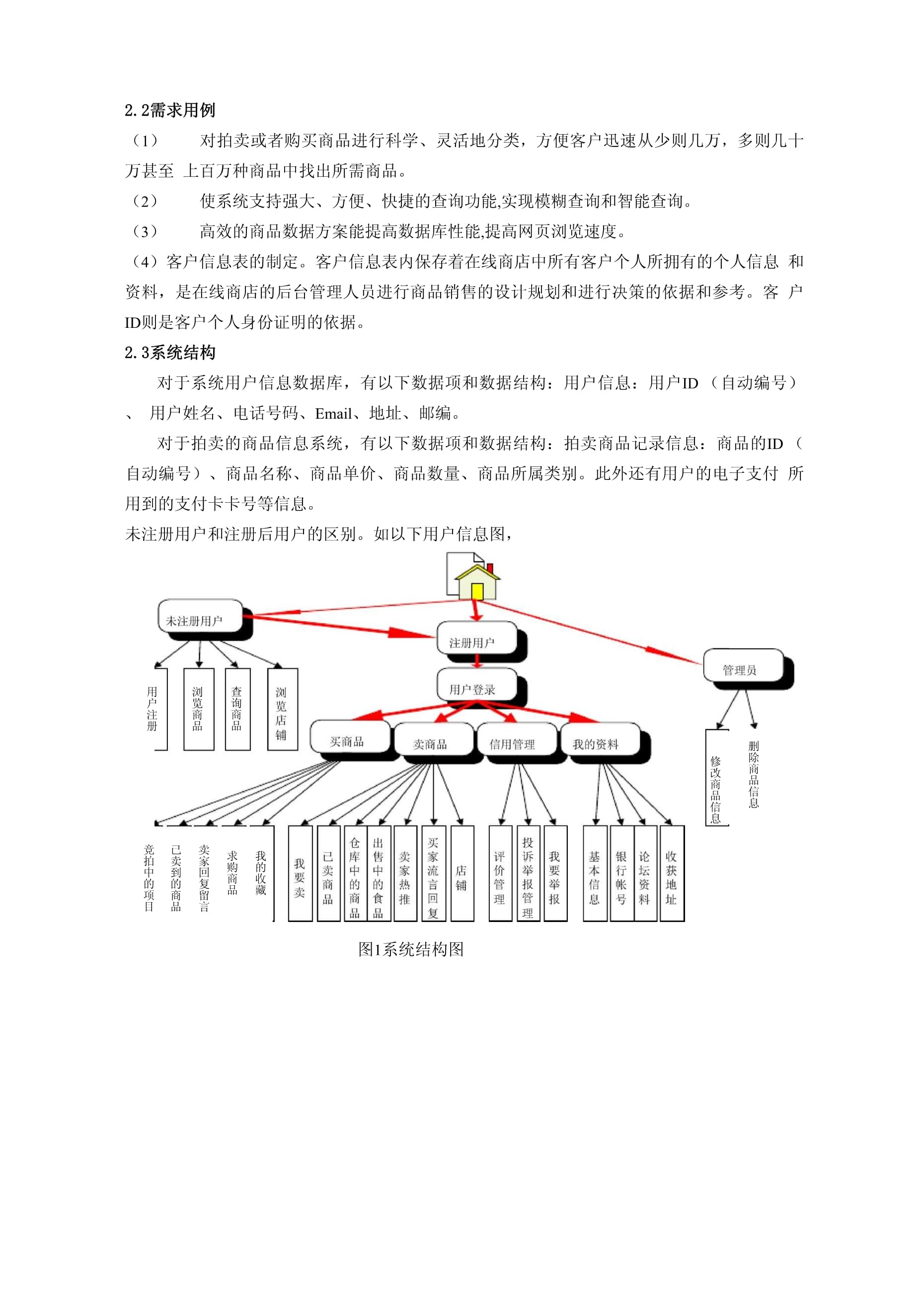 如何开发电子商务平台?从需求分析、系统设计到部署上线的全流程解析 第3张 如何开发电子商务平台?从需求分析、系统设计到部署上线的全流程解析 第3张